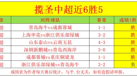 2026对决918博天堂官方网站：西海岸与铜梁龙民企少帅争霸战深度解析