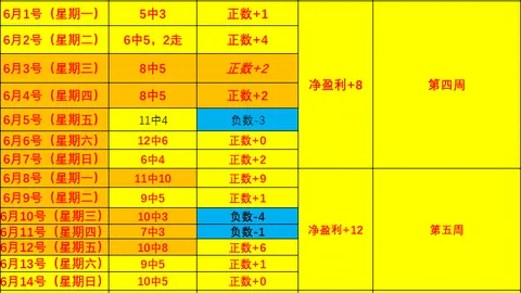 推荐 足球攻略周六023荷甲对决：福图纳锡塔德坎布尔赛事前瞻